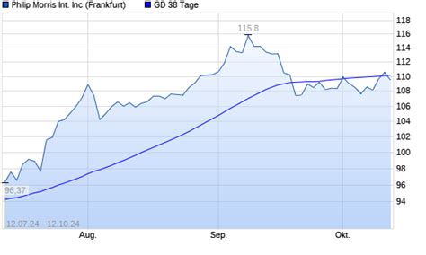 Philip Morris International Aktie Unter 38 Tage Linie Boerse De