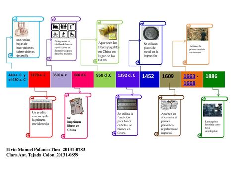 Linea De Tiempo Tecnología De La Información Y La Comunicación