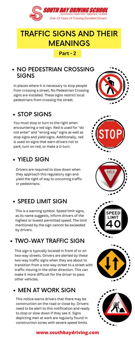 Traffic Signs and Their Meanings (part - 2) : u/Low_Ad_2515