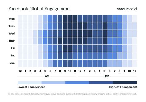 Mejores Horarios Para Publicar En Facebook En 2024 CyberPyx