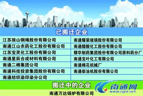 南通市区14家重点企业搬迁13家到位 房产资讯 北京房天下