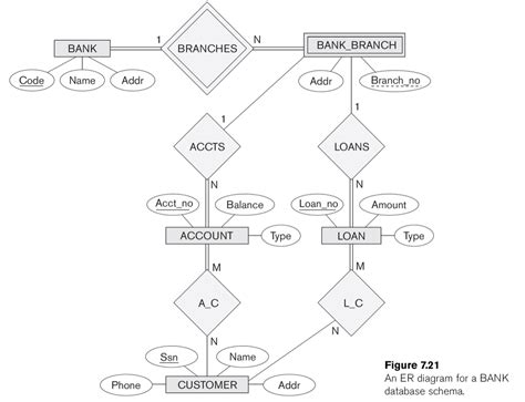 Solved Map This Bank Er Diagram Into Relational Database