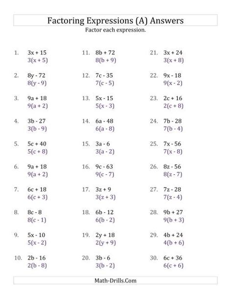 Worksheet On Factoring Algebraic Expression