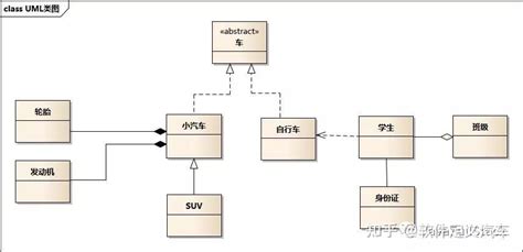 图解设计模式 看懂uml类图 知乎