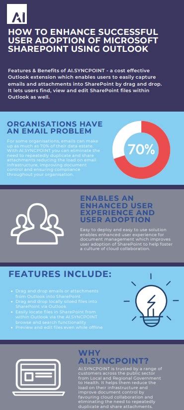 Infographic How To Enhance Successful User Adoption Of Microsoft