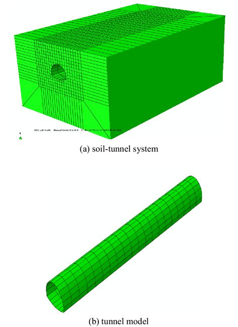 Three Dimensional Finite Element Model Download Scientific Diagram