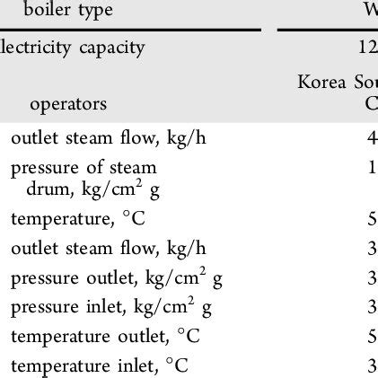 (a) Contour of the thermal NOx formation rate, fuel NOx formation, fuel ...