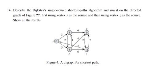 Solved 14 Describe Dijkstra S Single Source Shortest Paths