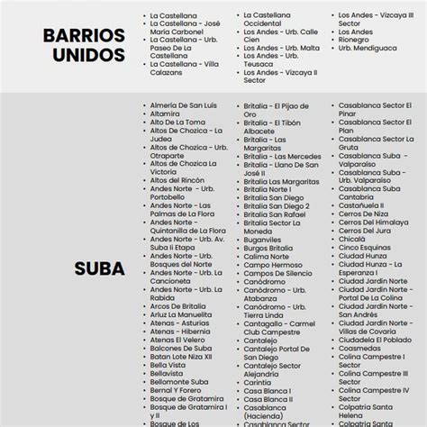 Racionamiento De Agua En Bogotá Domingo 19 De Mayo Estos Son Los Barrios De La Zona 3 Que No