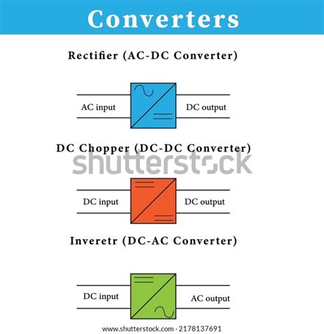 Electrical Block Diagram: Over 383 Royalty-Free Licensable Stock ...