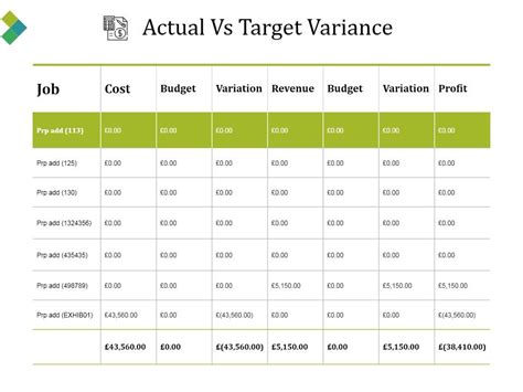 Actual Vs Target Variance Ppt Powerpoint Presentation File Backgrounds