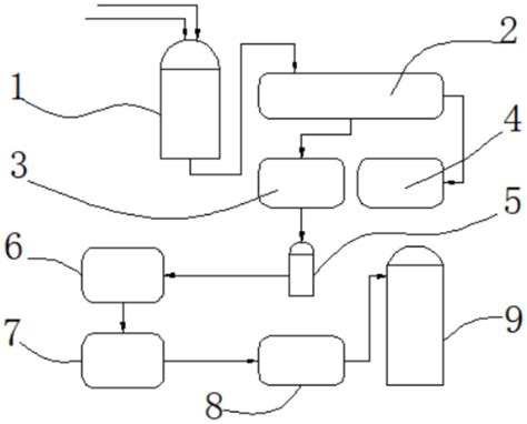 一种分离中微量溶剂的回收双三羟萃取系统的制作方法