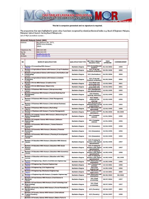 Universiti Malaysia Sabah (UMS) Accreditation | PDF | Academic Degree ...