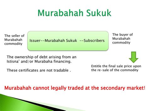 Ppt Global Experience For Sukuk Issuance Powerpoint Presentation