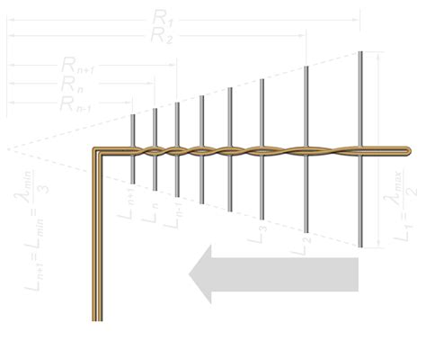 Logarithmisch Periodische Antenne Lpda Radar Basics