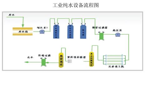 工业纯水设备流程图 成都品成科技有限公司成都超纯水设备 纯水机 成都医用纯水设备 成都实验室纯水设备 成都工业纯水设备