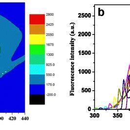 A Contour Map Of The Three Dimensional Fluorescence Spectra Of MoS2