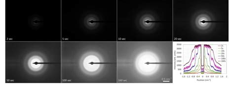 A Series Of Electron Diffraction Patterns From Amorphous Silicon Taken