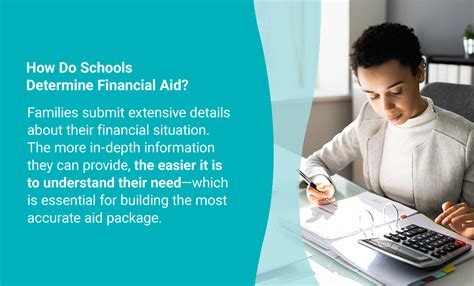 How Do Private Schools Determine Financial Aid