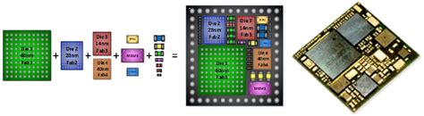 Heterogeneous Integration Roadmap Ieee Electronics Packaging Society