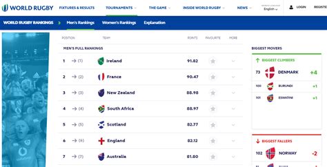 How does rugby world ranking work? – Rugby Noise