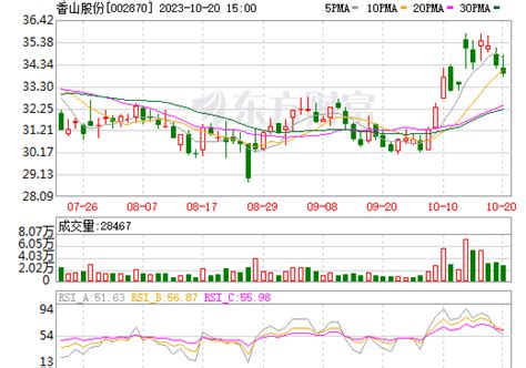 香山股份股票数据资料信息 — 东方财富网