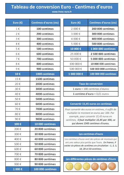 Comment Convertir Des Euros En Centimes