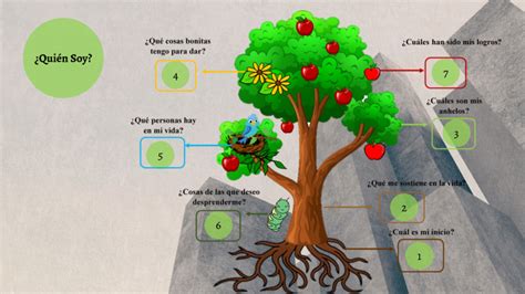 ÁRBOL DE PROYECTO DE VIDA by Nelson Brayan Rincon Gelves on Prezi