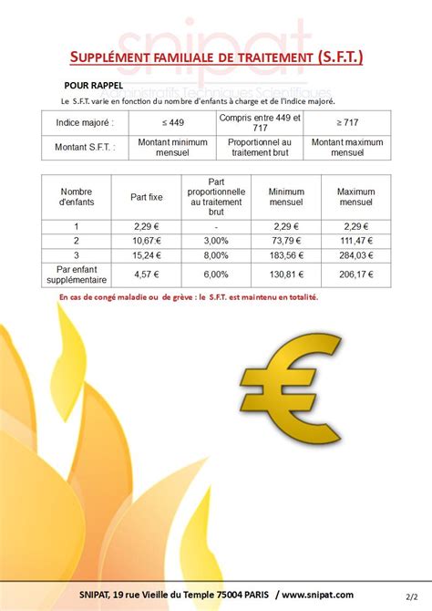 Suppl Ment Familial De Traitement Garde Altern E