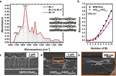 Polyelectrolyte Assisted Dispersions Of Reduced Graphite Oxide Nanoplates In Water And Their Gas