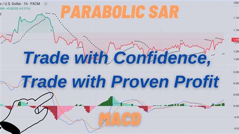 Unleash Your Trading Potential Try Our Proven Strategy Now Parabolic