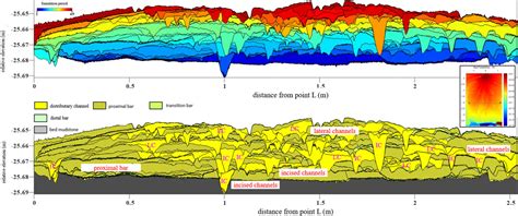 Frontiers Sedimentary Evolutionary Processes Architecture And