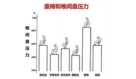 告別，腿疼腿麻！腰椎「開筋操」，腰間盤突出壓迫神經緩解法 每日頭條