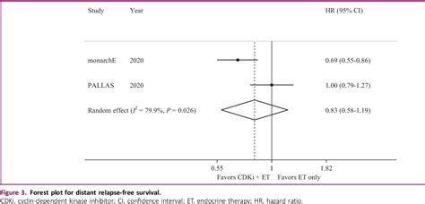 Cdk46 Inhibitors As Adjuvant Treatment For Hormone Receptor Positive Her2 Negative Early