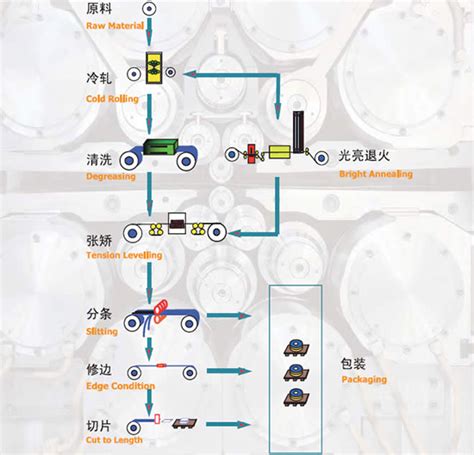 Duplex Stainless Steel Strip Price Supplier And Manufacturer Shanghai