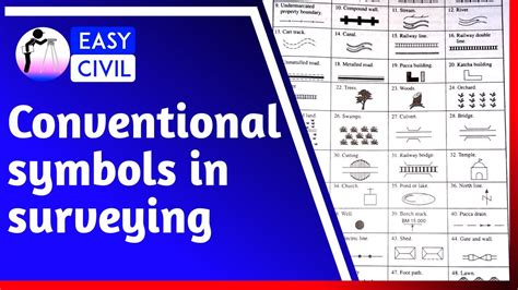 Conventional Symbols Of Surveying Youtube