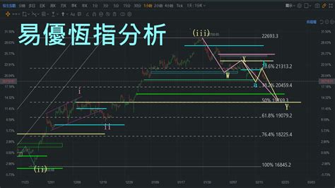 恆指走勢分析及預測2023年2月19日恆指恆生指數hsi 技術分析波浪理論易優指數分析及玄學分享 Youtube