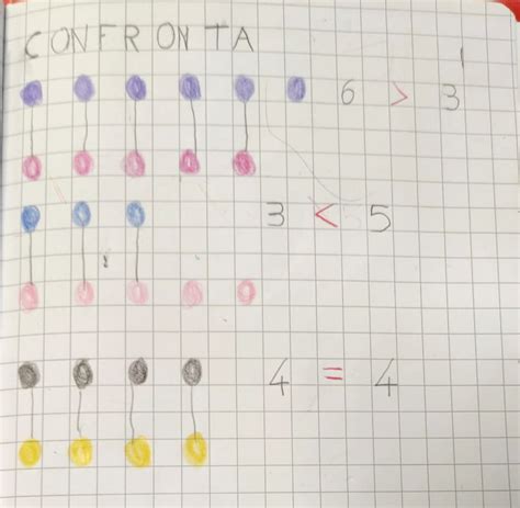 Maggiore Minore Digiscuola Matematica