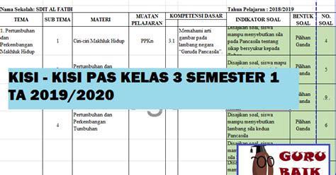 Kisi Kisi Pas Uas Kelas Semester Kurikulum Tahun