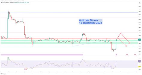 BITSTAMP BTCUSD Chart Image By TabelSakti TradingView