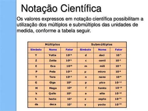 Tabela De Notação Cientifica - Notação cientifica