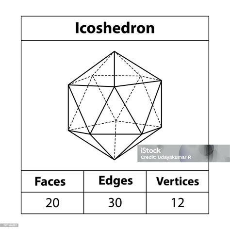 Quantas Arestas Tem Um Icosaedro - Vetores de Icosaedro Faces Arestas Vértices Formas Vértices Ilustração ...