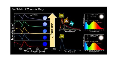 Crystal Site Engineering Of Novel Na Kmg Po X Bo X Eu Phosphors