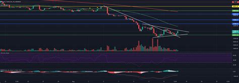 Btc Update For Binancebtcusdt By Cryptoinctrading — Tradingview