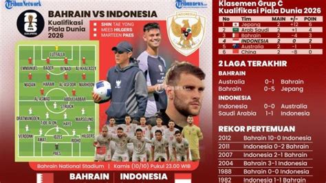 Prediksi Skor Dan Susunan Pemain Timnas Indonesia Vs Bahrain Di