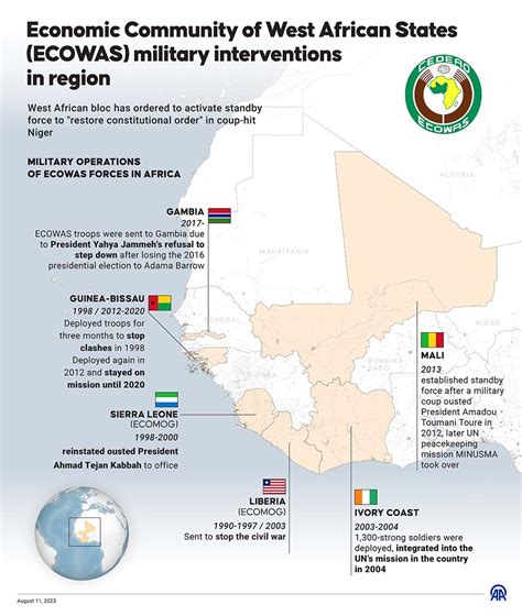 West African Military Chiefs Meet Over Niger Coup New Vision Official