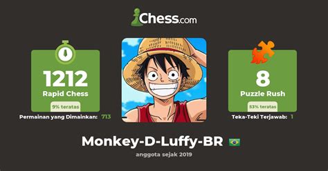 Murilo Maldonado Ribeiro Monkey D Luffy BR Profil Catur Chess