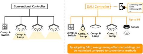 How To Wire Dali Driver A Step By Step Guide Wire Diagram