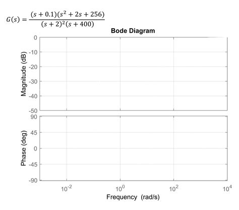 Bode Plot Diagram Sketcher