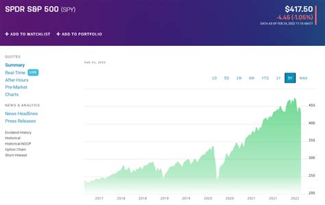 Blue Chip Etf Best To Invest In Etfhead